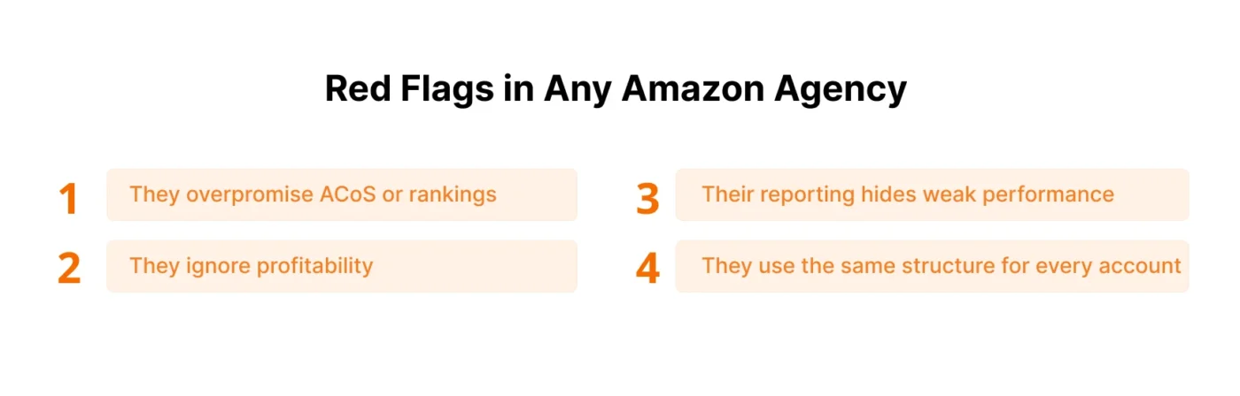 infographic showing Red Flags in Any Amazon Agency